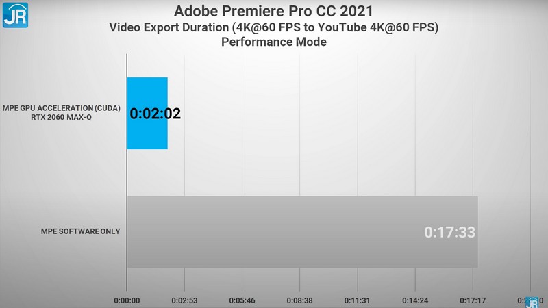 Review HP Envy 15: Kencang, Elegan, Cocok utk Content Creator & Video Editor 5 adobe 4k performance