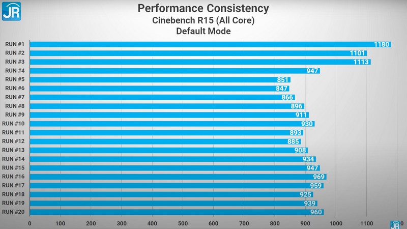Review HP Envy 15: Kencang, Elegan, Cocok utk Content Creator & Video Editor 2 cinebench r15 default