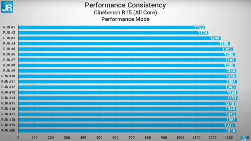 Review HP Envy 15: Kencang, Elegan, Cocok utk Content Creator & Video Editor 3 cinebench r15 performance
