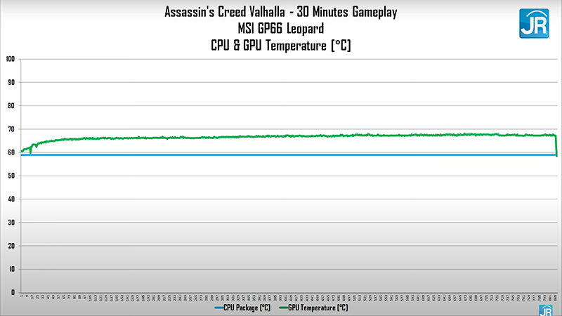 tempt assassincreed valhalla