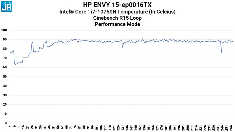 Review HP Envy 15: Kencang, Elegan, Cocok utk Content Creator & Video Editor 3 tempt cinebench r15 performance