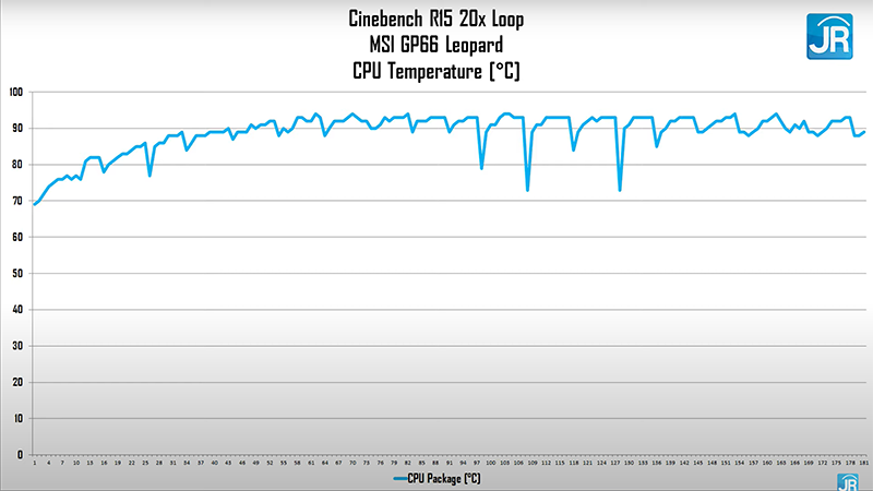 tempt cpu cinebench