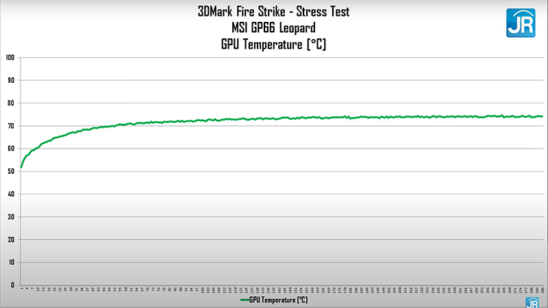 tempt gpu 3dmark