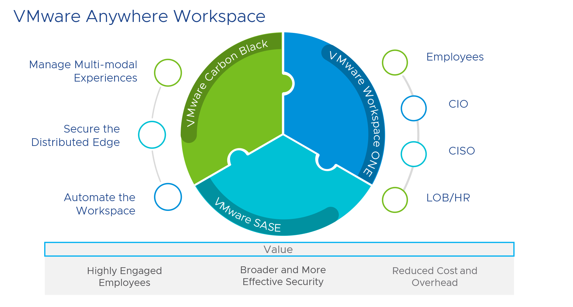 VMware Anywhere Workspace Dukung Percepatan Transformasi Digital 3 vmware anywhere workspace