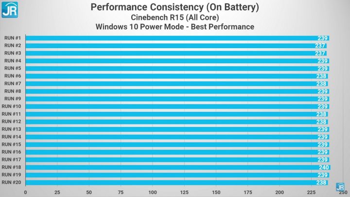 Review HP 14s-cf2508TU: Laptop Rp 6 Jutaan, Paket Lengkap 2 Review HP 14s cf2508TU 36