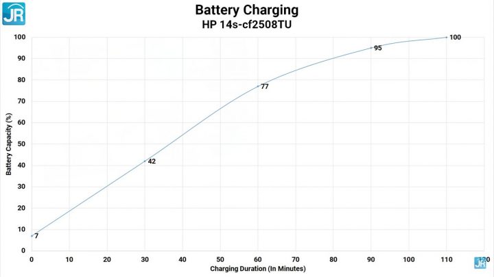 Review HP 14s-cf2508TU: Laptop Rp 6 Jutaan, Paket Lengkap 2 Review HP 14s cf2508TU 48