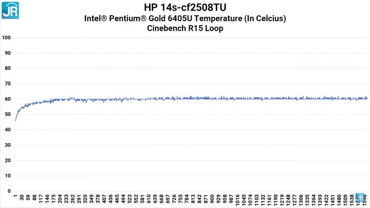 Review HP 14s-cf2508TU: Laptop Rp 6 Jutaan, Paket Lengkap 5 Review HP 14s cf2508TU 52