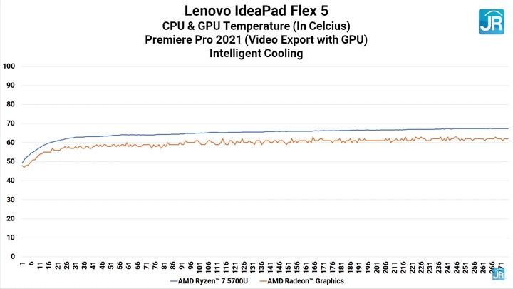Review Lenovo IdeaPad Flex 5: Laptop Convertible 2-in-1 Super Kencang! 9 Review Lenovo IdeaPad Flex 5 69