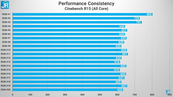 Review Pavilion HP 13 32