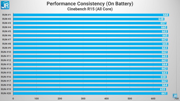 Review Pavilion HP 13 33