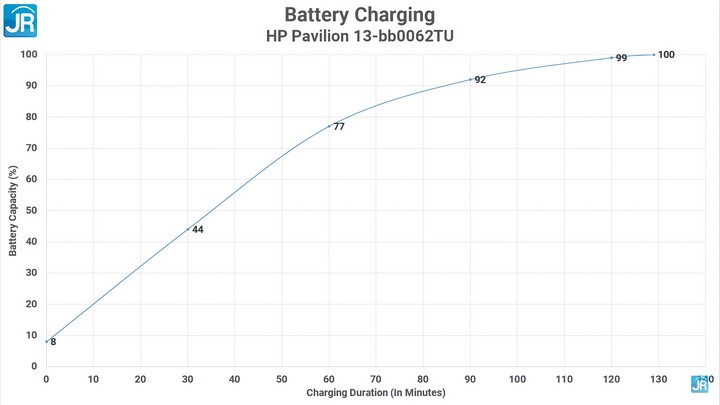 Review Pavilion HP 13 46