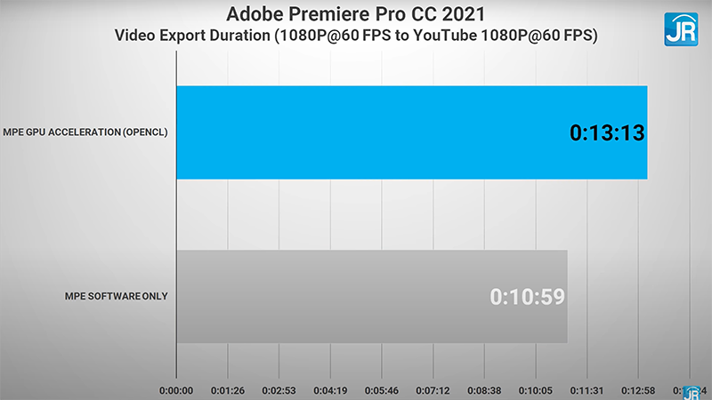 Review Huawei Matebook D 15 (2021): Laptop Layar Lebar yang Ringan dan Tipis 3 adobe premier