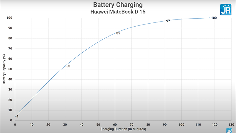 Review Huawei Matebook D 15 (2021): Laptop Layar Lebar yang Ringan dan Tipis 1 charging
