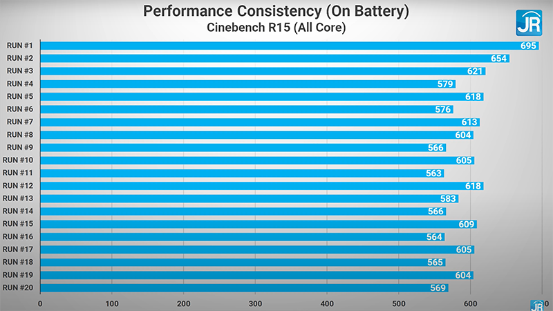 Review Huawei Matebook D 15 (2021): Laptop Layar Lebar yang Ringan dan Tipis 2 cinebench on battery