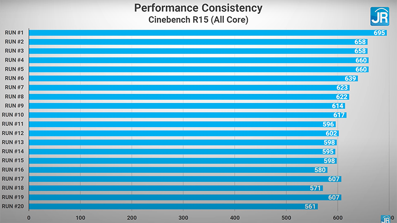 Review Huawei Matebook D 15 (2021): Laptop Layar Lebar yang Ringan dan Tipis 1 cinebench