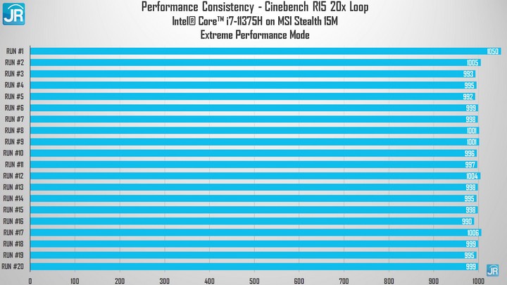 Review MSI Stealth 15M: Laptop Gaming Ultraportable, Sangat Tipis, Sangat Ringan 3 review MSI Stealth 15M 33