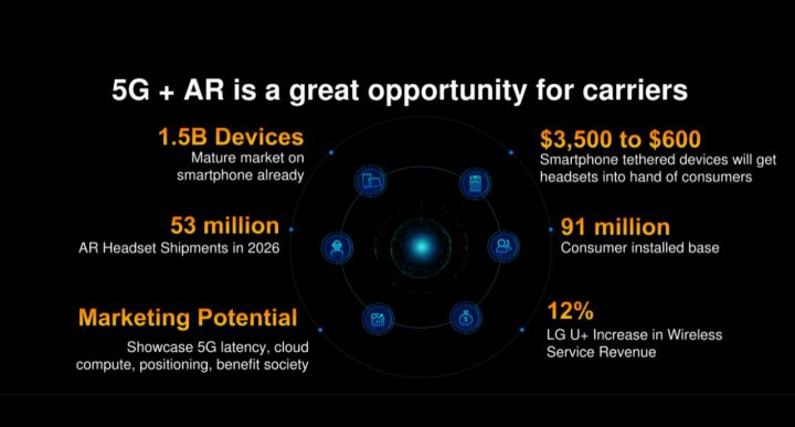 Huawei Rilis  Huawei 5G AR