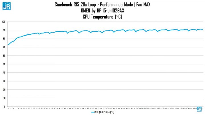 Review OMEN by HP 15-en1029AX: Performa Meningkat Signifikan! 4 OMEN By HP 15 en1029AX 68