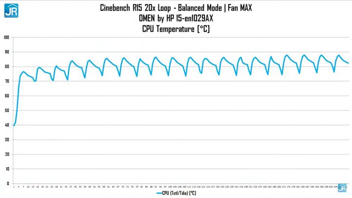 Review OMEN by HP 15-en1029AX: Performa Meningkat Signifikan! 3 OMEN By HP 15 en1029AX 69