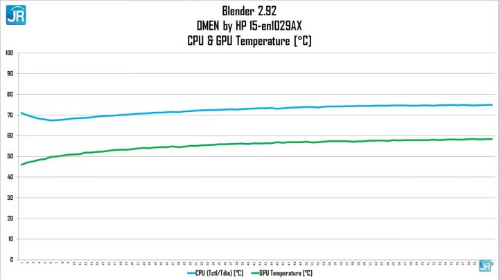 Review OMEN by HP 15-en1029AX: Performa Meningkat Signifikan! 7 OMEN By HP 15 en1029AX 71