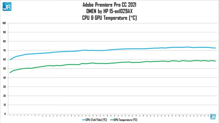 Review OMEN by HP 15-en1029AX: Performa Meningkat Signifikan! 6 OMEN By HP 15 en1029AX 72