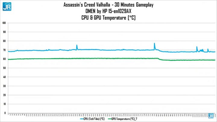Review OMEN by HP 15-en1029AX: Performa Meningkat Signifikan! 8 OMEN By HP 15 en1029AX 75