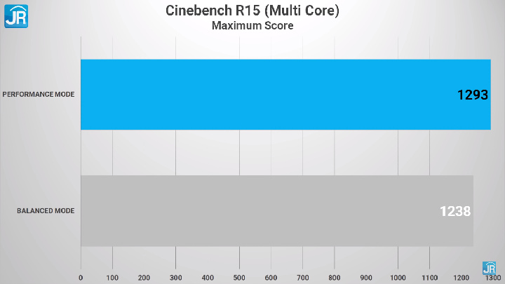 Review ASUS VivoBook Flip 14 TM420 52