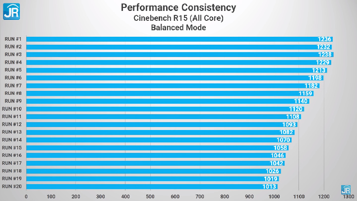 Review ASUS VivoBook Flip 14 TM420 53