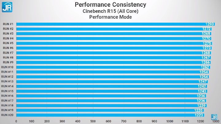 Review ASUS VivoBook Flip 14 TM420 54