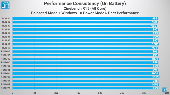 Review ASUS VivoBook Flip 14 TM420 55