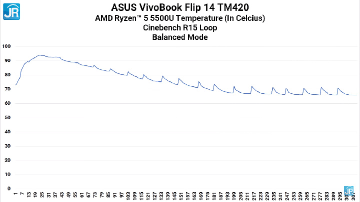 Review ASUS VivoBook Flip 14 TM420: Tipis Ringan dan Kencang, dengan Ryzen 5000 Series 4 Review ASUS VivoBook Flip 14 TM420 73