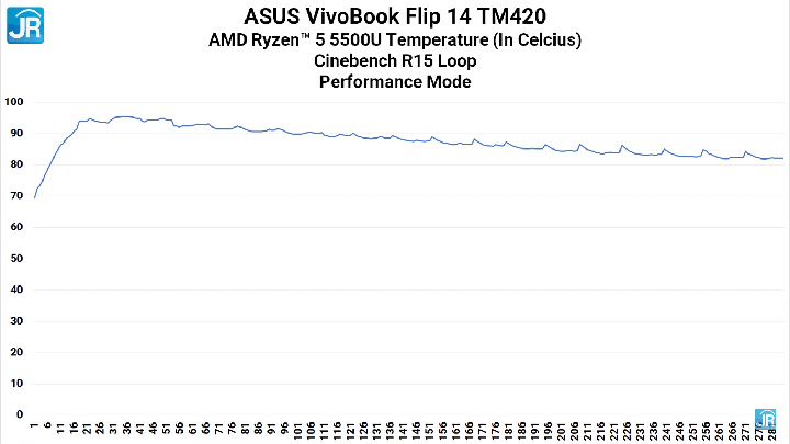 Review ASUS VivoBook Flip 14 TM420: Tipis Ringan dan Kencang, dengan Ryzen 5000 Series 5 Review ASUS VivoBook Flip 14 TM420 76