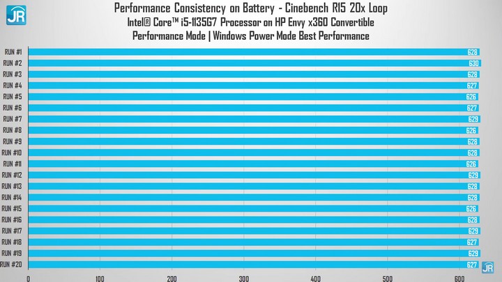 Review HP Envy x360 13-bd0062TU: Laptop 2-in-1 EVO Kelas Premium yang Relatif Terjangkau 5 Review HP Envy x360 13 58