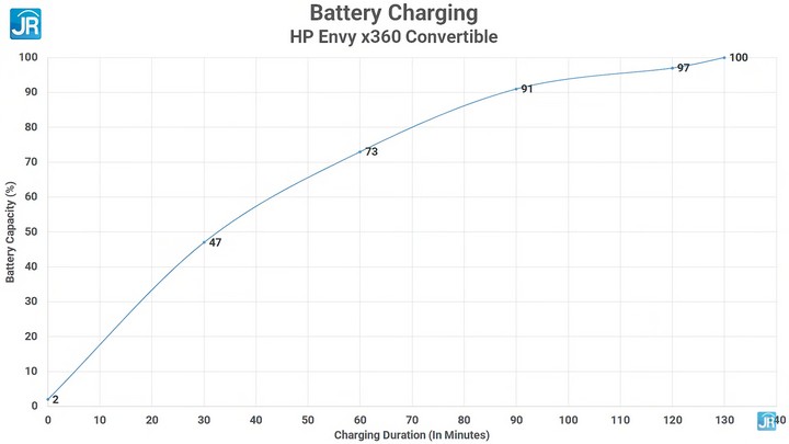 Review HP Envy x360 13 70