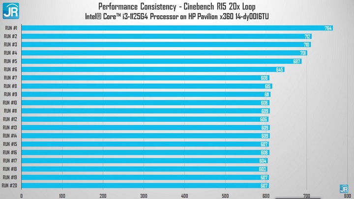 Review HP Pavilion x360 Convertible 14 47