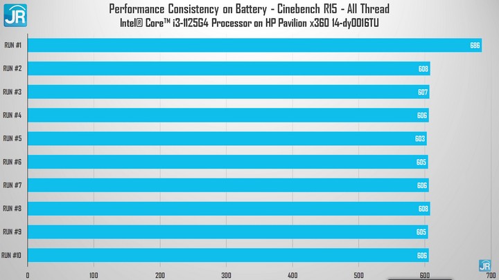 Review HP Pavilion x360 Convertible 14 48