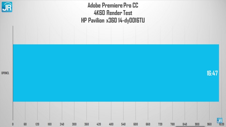 Review HP Pavilion x360 Convertible 14 50