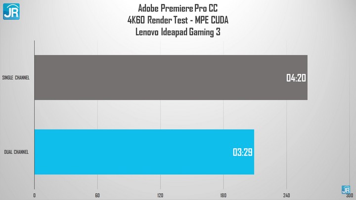 Review Lenovo Ideapad Gaming 3 N1ID: Kencang Buat Gaming dan Edit Video, Cuma Rp 11 Jutaan 5 Review Lenovo Ideapad Gaming 3 N1ID41