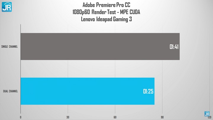 Review Lenovo Ideapad Gaming 3 N1ID: Kencang Buat Gaming dan Edit Video, Cuma Rp 11 Jutaan 6 Review Lenovo Ideapad Gaming 3 N1ID42