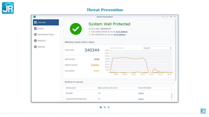 Review Router dan Mesh Network, Synology RT2600ac dan MR2200ac 2 Review Synology RT2600ac dan MR2200ac