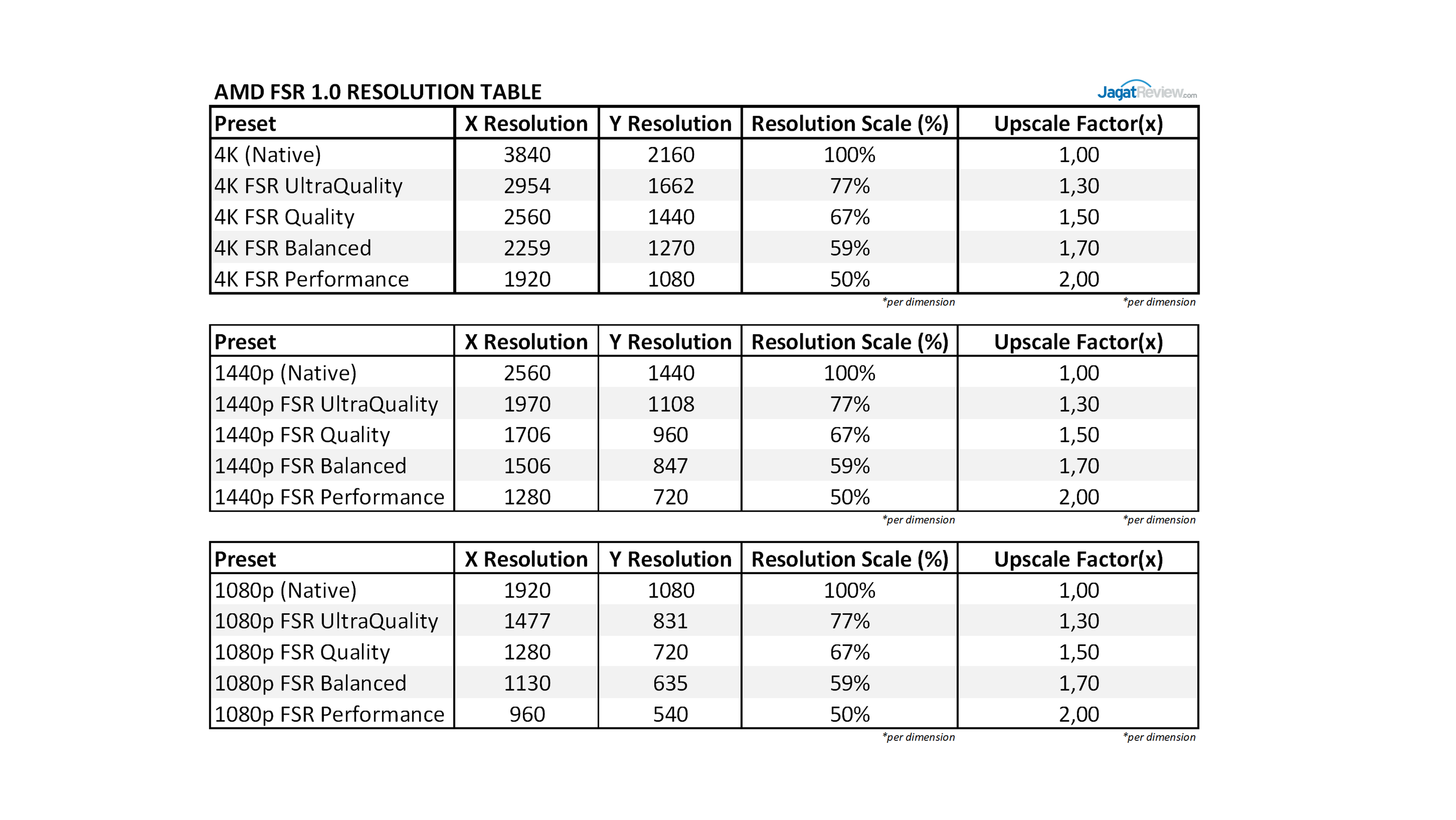 FPS Ekstra Gratis : Review AMD FSR (FidelityFX Super Resolution) 13 SS11 FSR Reso