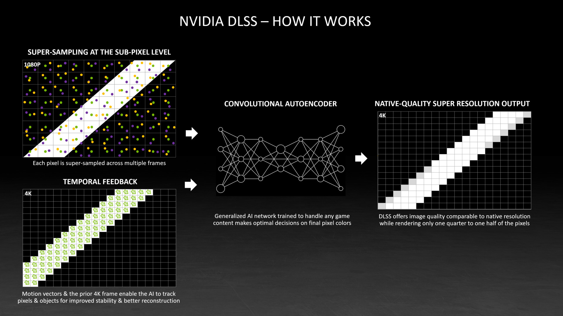FPS Ekstra Gratis : Review AMD FSR (FidelityFX Super Resolution) 9 SS12 DLSS