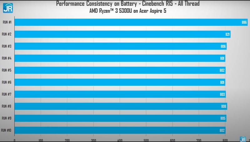 cinebench on battery