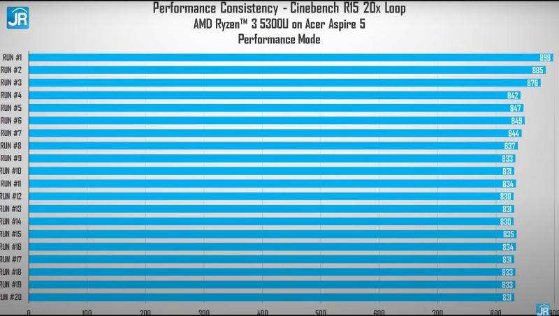 cinebench performance