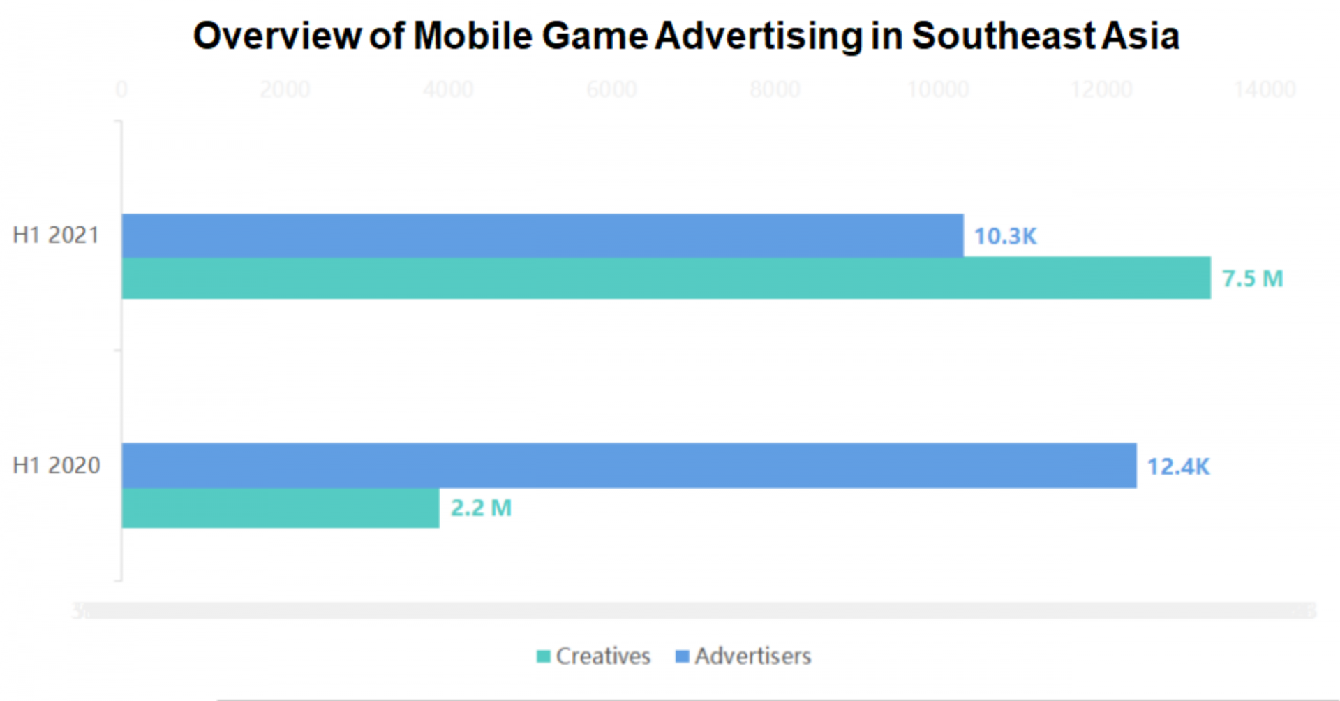 Direct Release: Analisa Iklan Game Mobile di Asia Tenggara Pada Semester 1 Tahun 2021 1 1