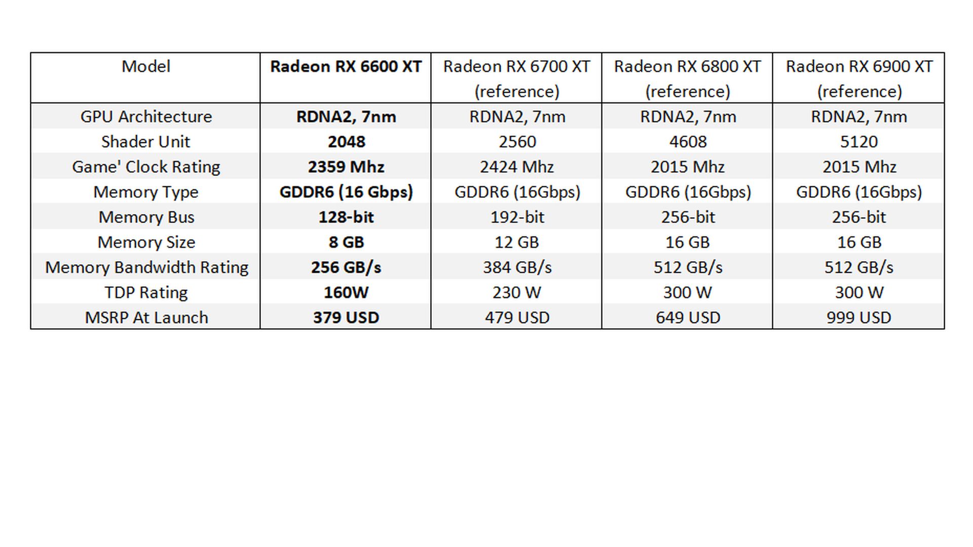 RX6600XT SPECS