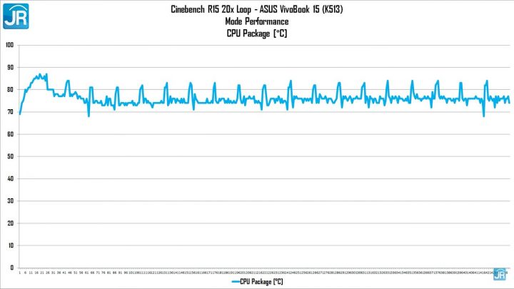Review ASUS VivoBook Ultra K513 59