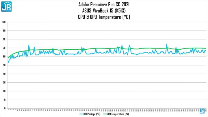Review ASUS VivoBook Ultra K513 66