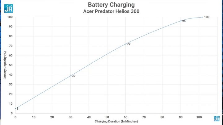 Review Acer Predator Helios 300: Ngebut Banget! 2 Review Acer Predator Helios 300 (65)
