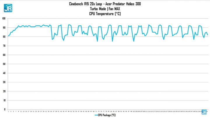Review Acer Predator Helios 300: Ngebut Banget! 4 Review Acer Predator Helios 300 72
